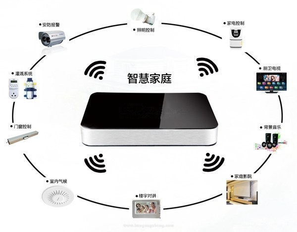 無(wú)錫紫蘋(píng)果裝飾 智能系統(tǒng)